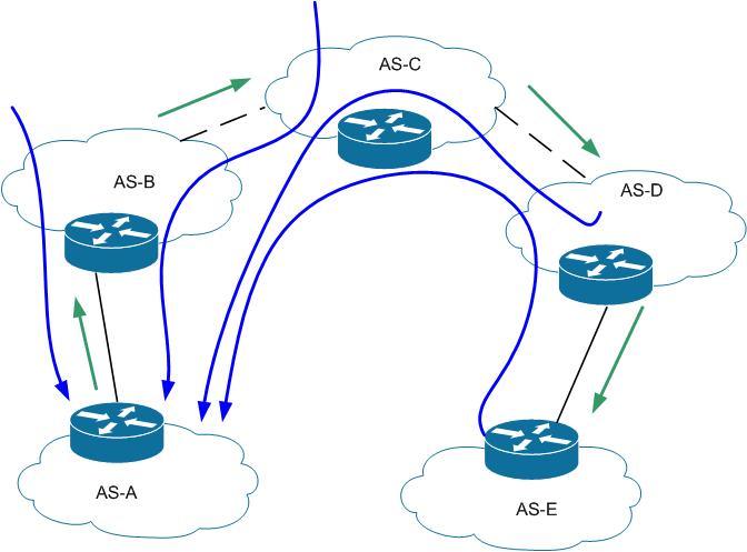 BGP: некоторые особенности поведения трафика