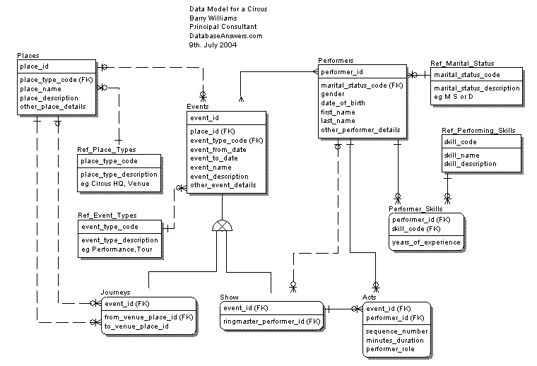 Backstreet Access To Intersystems Cache