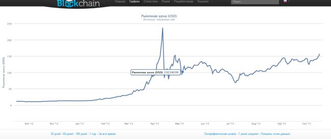 Baidu начал принимать Bitcoin для оплаты одного из своих сервисов