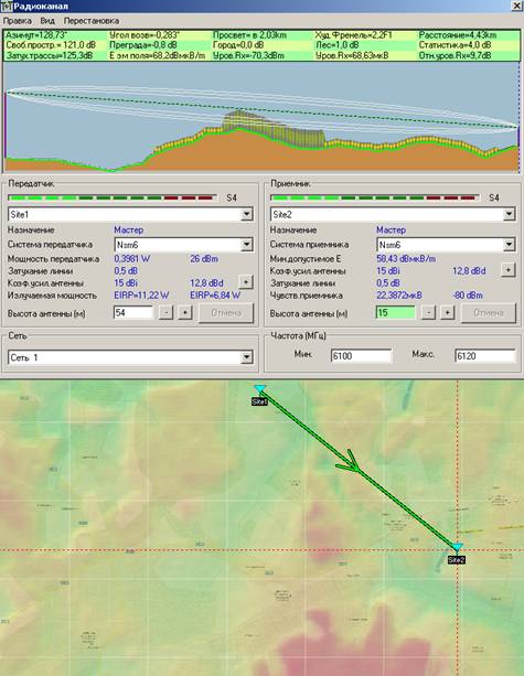 Beyond 6 Ghz или тестирование Ubiquiti Nanostation M6 Beyond 6 Ghz или тестирование Ubiquiti Nanostation M6