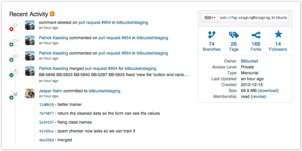Bitbucket — большое обновление image