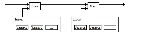 Bitcoin: Децентрализованная электронная денежная система