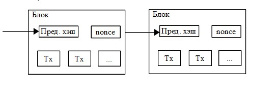 Bitcoin: Децентрализованная электронная денежная система