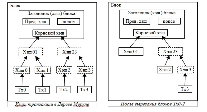 Bitcoin: Децентрализованная электронная денежная система