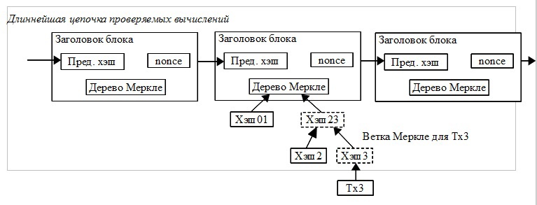 Bitcoin: Децентрализованная электронная денежная система