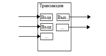 Bitcoin: Децентрализованная электронная денежная система