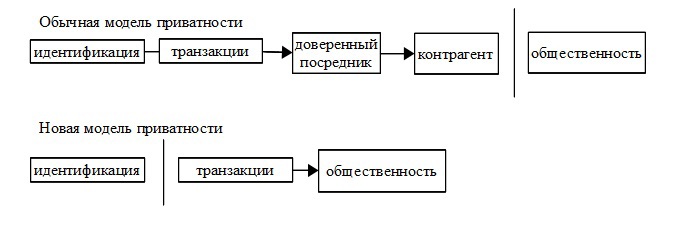 Bitcoin: Децентрализованная электронная денежная система