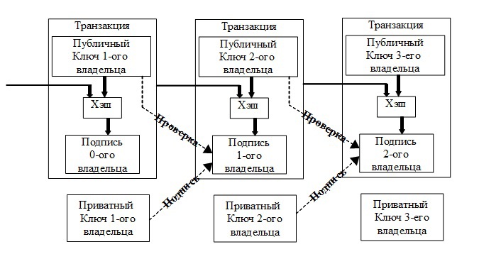 Bitcoin: Децентрализованная электронная денежная система