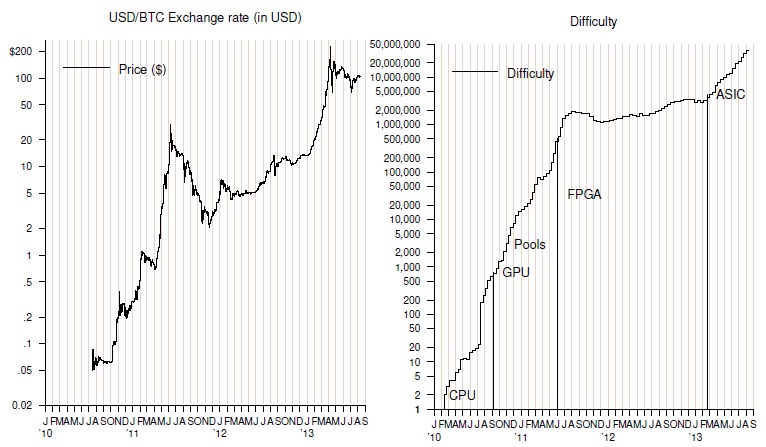 Bitcoin: основные принципы майнинга Bitcoin: основные принципы майнинга