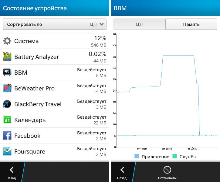 BlackBerry 10.2: что нового?