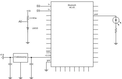 Bluetooth термометр