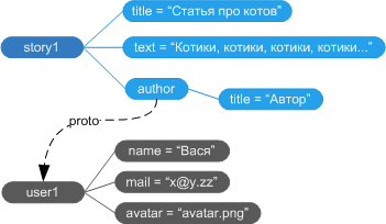 Boolive — гибкая cms для смелых проектов