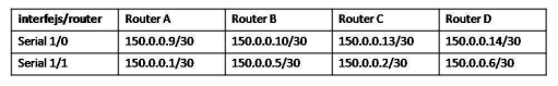 Border Gateway Protocol. Лабораторная работа