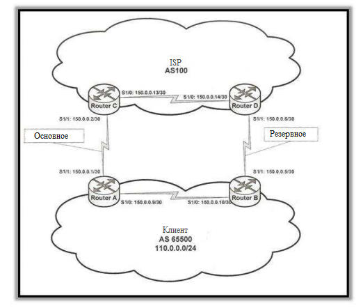 Border Gateway Protocol. Лабораторная работа