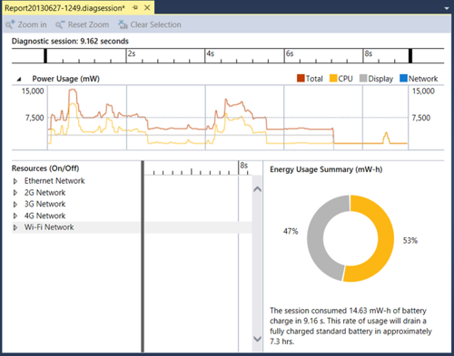 Build 2013 для HTML/JS разработчиков под Windows 8.1 и обзор полезных докладов