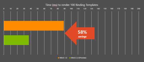 Build 2013 для HTML/JS разработчиков под Windows 8.1 и обзор полезных докладов