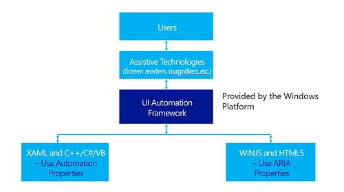 Build 2013 для дизайнеров. Обновления в интерфейсе Windows 8.1 и обзор полезных докладов для дизайнеров и проектировщиков