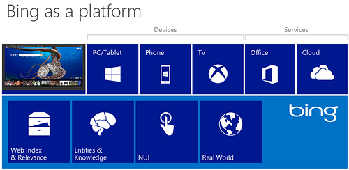 Build 2013 для дизайнеров. Обновления в интерфейсе Windows 8.1 и обзор полезных докладов для дизайнеров и проектировщиков