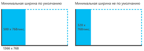 Build 2013 для дизайнеров. Обновления в интерфейсе Windows 8.1 и обзор полезных докладов для дизайнеров и проектировщиков