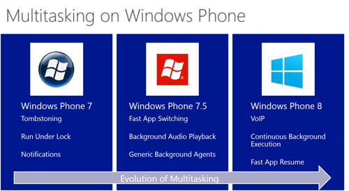 Build 2013 для разработчиков под Windows Phone и дополнительные новости