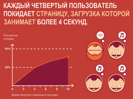 CDN для 70 000 сайтов одной кнопкой