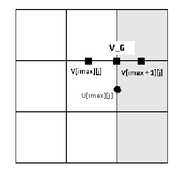 CFD 3D: простой симулятор воды CFD 3D: простой симулятор воды