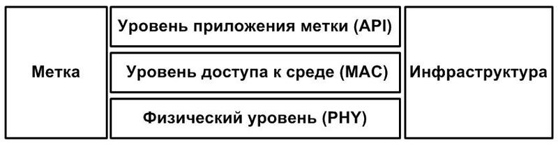 CSS (ISO 24730 5) Измерение расстояний без рулетки и проводов