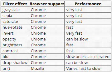 CSS Filters