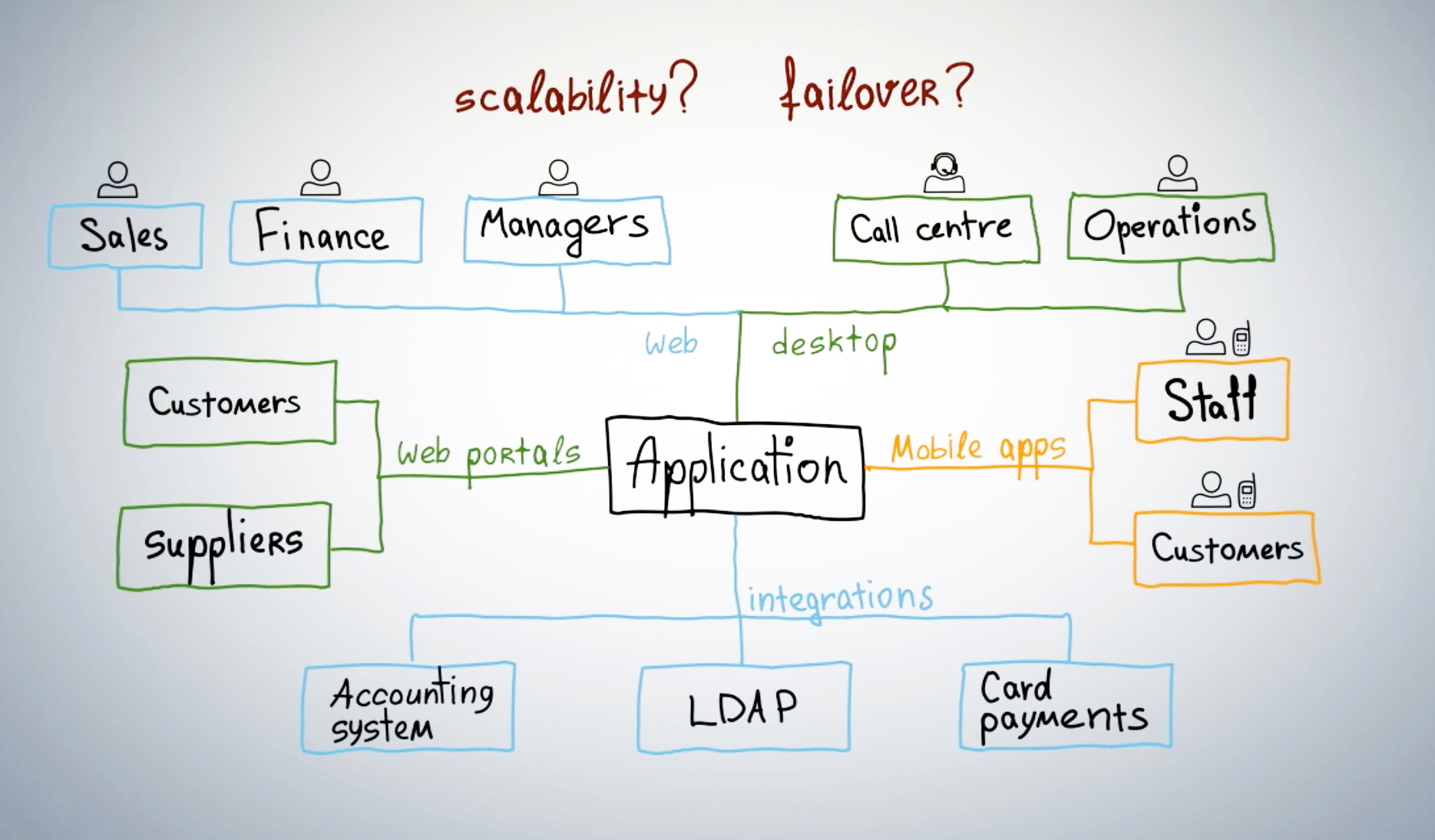 CUBA — платформа для быстрой разработки бизнес приложений на Java CUBA — платформа для быстрой разработки бизнес приложений на Java