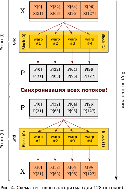 Рис. 4.