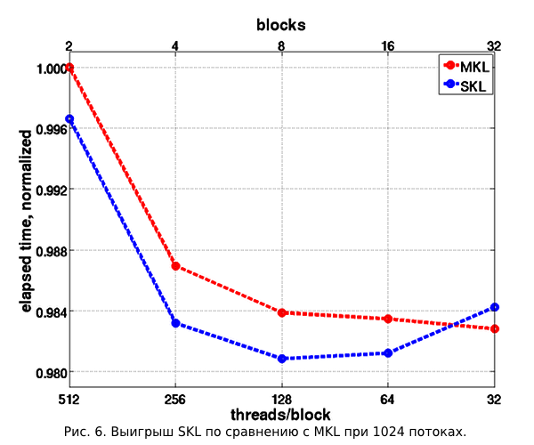 Рис. 6.