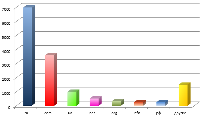 Cackle — итоги года