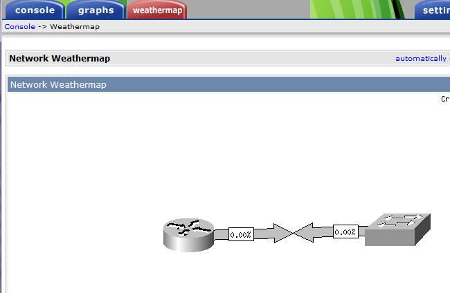 Cacti Weathermap: визуализация сети + интерактив