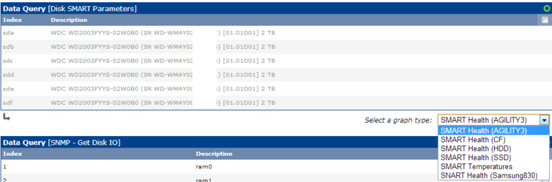 Cacti: Мониторинг SMART Cacti: Мониторинг SMART