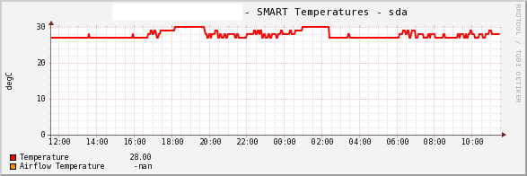 Cacti: Мониторинг SMART Cacti: Мониторинг SMART