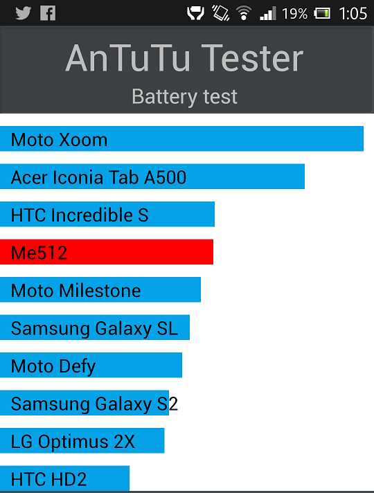 Cамый лучший Xperia