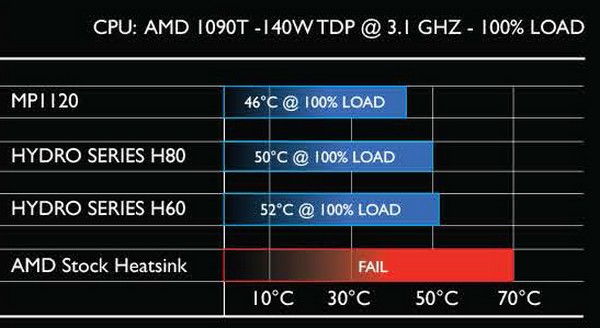 Captherm MP1120