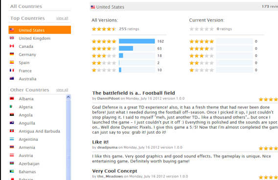 Case story o продвижении игры собственными силами в топы US Appstore Case story o продвижении игры собственными силами в топы US Appstore