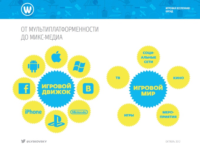 Casual Connect Kyiv 2012: тренды геймдева image