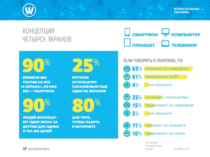 Casual Connect Kyiv 2012: тренды геймдева image