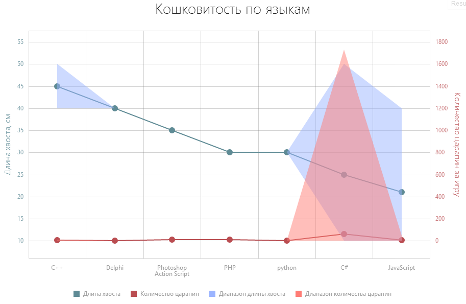 ChartJS — JavaScript библиотека визуализации данных