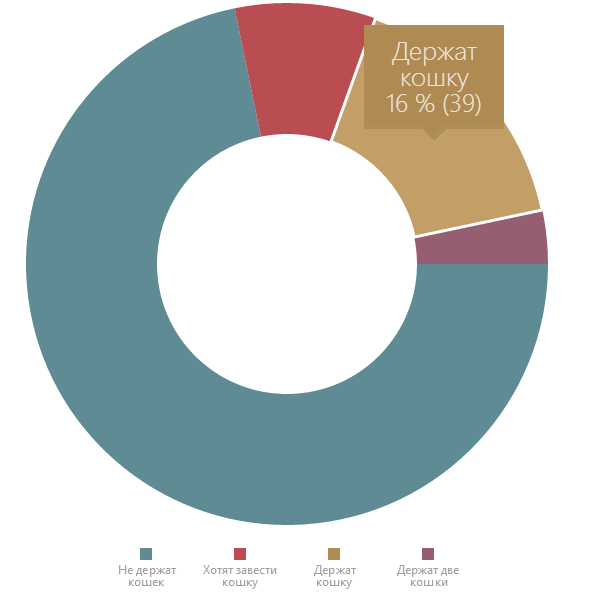 ChartJS — JavaScript библиотека визуализации данных ChartJS — JavaScript библиотека визуализации данных