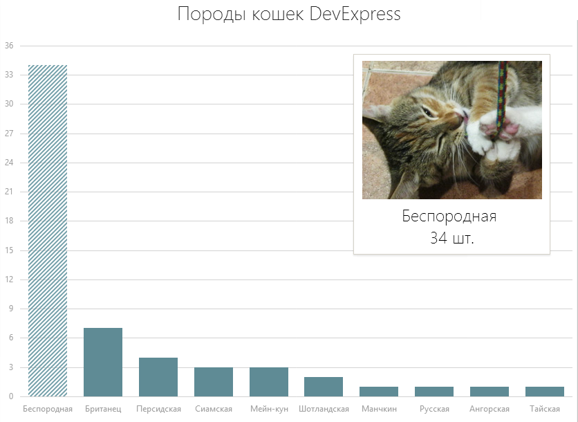 ChartJS — JavaScript библиотека визуализации данных ChartJS — JavaScript библиотека визуализации данных