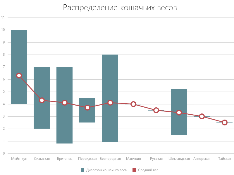 ChartJS — JavaScript библиотека визуализации данных ChartJS — JavaScript библиотека визуализации данных