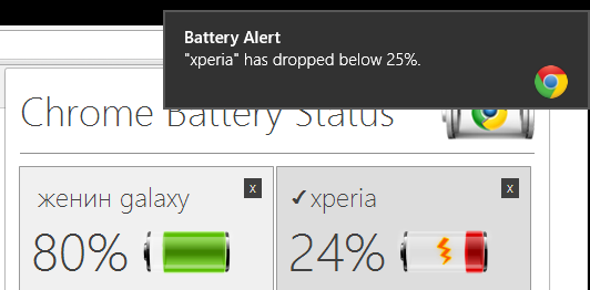 Chrome extension за выходные image