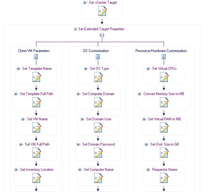 Cisco тоже хочет в облака