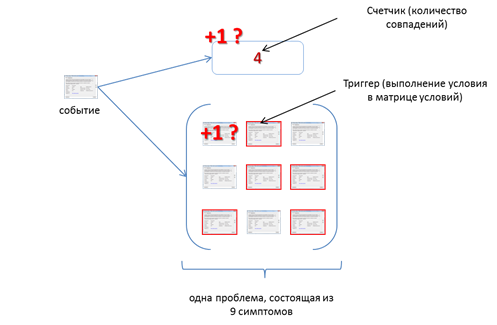 Cистема управления безопасностью OSSIM