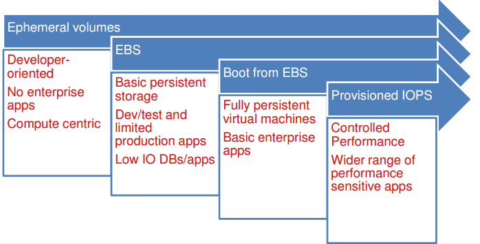 Cloud Connect Chicago 2012 — День Второй image