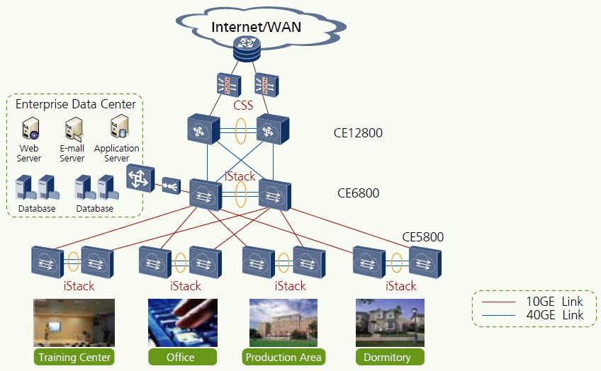 CloudEngine. Заявка на лидерство от Huawei. Часть 1 CloudEngine. Заявка на лидерство от Huawei. Часть 1