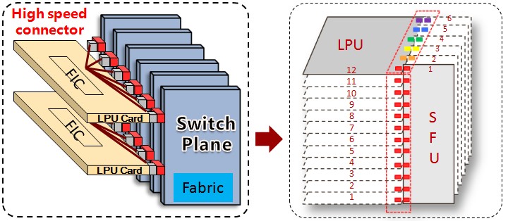 CloudEngine. Заявка на лидерство от Huawei. Часть 1